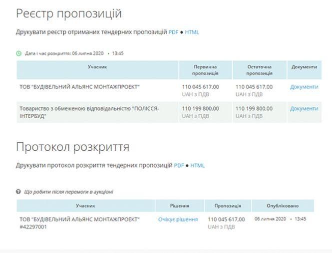 Новини Житомира - фото з Вкрав мопед і отримав тендер на 110 мільйонів: кому насправді підуть гроші за будівництво хірургічного комплексу лікарні у Новограді-Волинському Вкрав мопед і отримав тендер на 110 мільйонів: кому насправді підуть гроші за будівництво хірургічного комплексу лікарні у Новограді-Волинському, фото №2 на сайті 20minut.ua