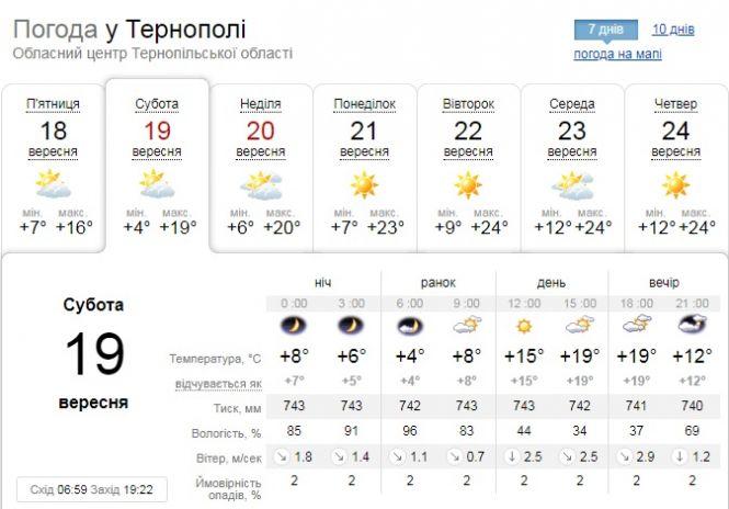 Погода у Тернополі на 19 вересня: вночі заморозки, а вдень до +19, фото №1 на сайті 20minut.ua
