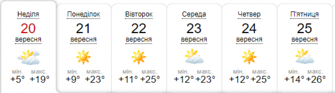 Новини Хмельницького - фото з До України прийде потепління: прогноз на тиждень До України прийде потепління: прогноз на тиждень, фото №6 на сайті vsim.ua