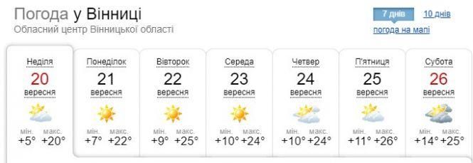 «Попереду два бабиних літа»: детальний прогноз до кінця осені, фото №2 на сайті 20minut.ua