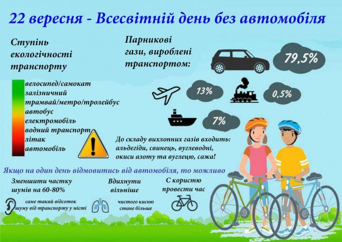 Новини Тернополя - фото з Сьогодні, 22 вересня: «День без автомобілів»