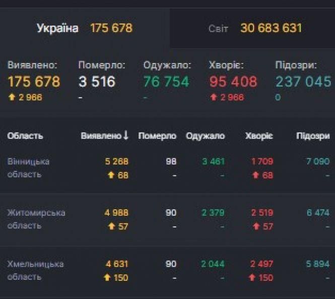 Важливе за вихідні: ТОП новин для козятинчан, фото №5 на сайті 20minut.ua