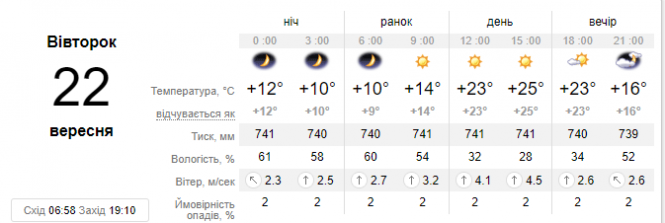 Новини Хмельницького - фото з До України повернеться літнє тепло. Синоптик потішила прогнозом До України повернеться літнє тепло. Синоптик потішила прогнозом, фото №1 на сайті vsim.ua