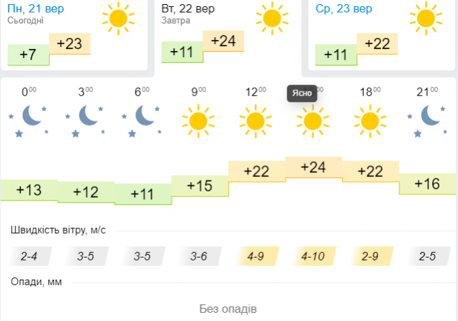 Новини Хмельницького - фото з До України повернеться літнє тепло. Синоптик потішила прогнозом До України повернеться літнє тепло. Синоптик потішила прогнозом, фото №3 на сайті vsim.ua