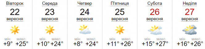 Новини Вінниці - фото з Видимість 300-500 метрів: до України повертаються осінні тумани Видимість 300-500 метрів: до України повертаються осінні тумани, фото №1 на сайті 20minut.ua