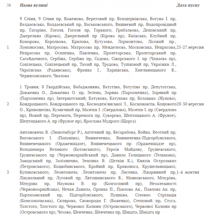 Новини Козятина - фото з На деяких вулицях Козятина газ пустять 1 жовтня: відомий графік поетапного відновлення На деяких вулицях Козятина газ пустять 1 жовтня: відомий графік поетапного відновлення, фото №1 на сайті 20minut.ua