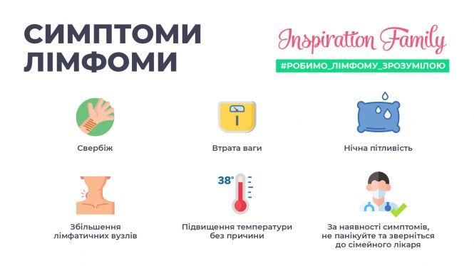 Новини Вінниці - фото з «Обізнаність — це знання, яке рятує життя», — що ви маєте знати про лімфому вже зараз «Обізнаність — це знання, яке рятує життя», — що ви маєте знати про лімфому вже зараз, фото №2 на сайті 20minut.ua