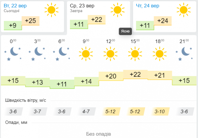 Коли до України повернуться дощі: синоптик назвала дату, фото №3 на сайті vsim.ua
