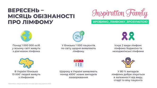 Новини Вінниці - фото з «Обізнаність — це знання, яке рятує життя», — що ви маєте знати про лімфому вже зараз «Обізнаність — це знання, яке рятує життя», — що ви маєте знати про лімфому вже зараз, фото №1 на сайті 20minut.ua