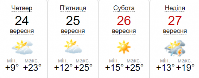 Новини Вінниці - фото з Важливе за вчора. Найцікавіші новини 23 вересня, які ви могли пропустити Важливе за вчора. Найцікавіші новини 23 вересня, які ви могли пропустити, фото №4 на сайті 20minut.ua