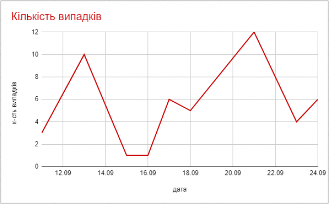 Новини Козятина - фото з Коронавірус: хроніка поширення за 2 тижні Коронавірус: хроніка поширення за 2 тижні, фото №1 на сайті 20minut.ua