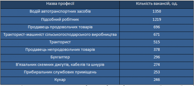 Новини Тернополя - фото з Зарплата понад 30 тисяч в місяць: найприбуковіші професії у Тернополі. Де працювати вигідніше? Зарплата понад 30 тисяч в місяць: найприбуковіші професії у Тернополі. Де працювати вигідніше?, фото №1 на сайті 20minut.ua