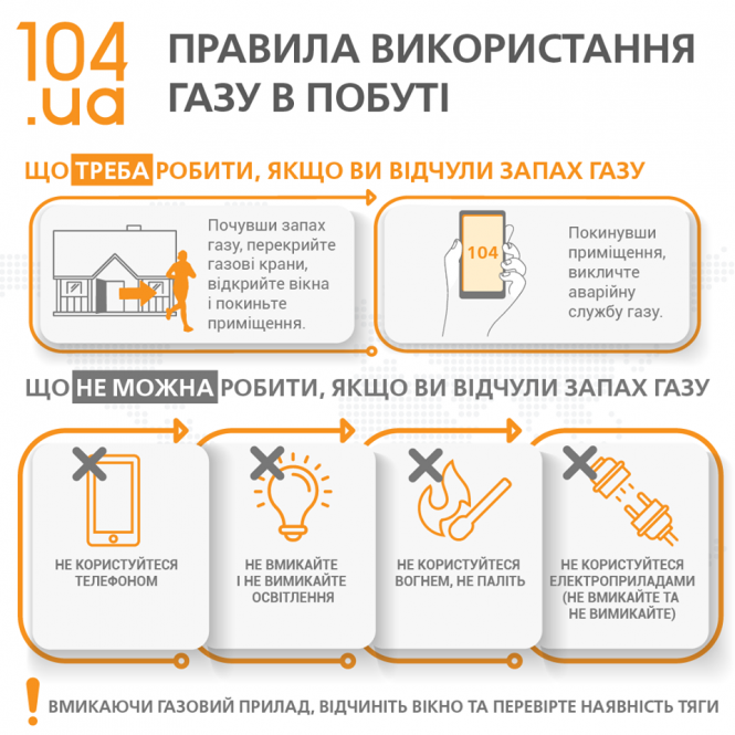 Новини Вінниці - фото з Користуйтесь газом та газовими приладами з дотриманням правил безпеки (Пресслужба Вінницягаз)