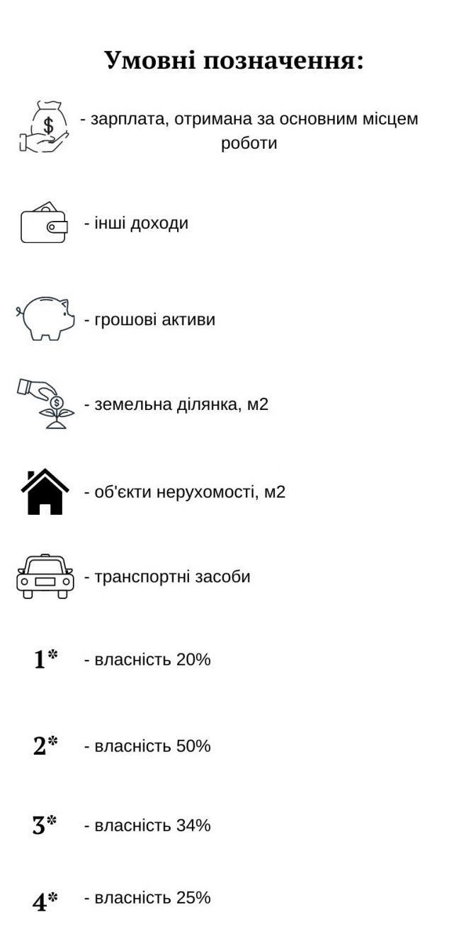 Новини Хмельницького - фото з Скільки заробили та що задекларували головні лікарі Хмельницького (ІНФОГРАФІКА) Скільки заробили та що задекларували головні лікарі Хмельницького (ІНФОГРАФІКА), фото №1 на сайті vsim.ua