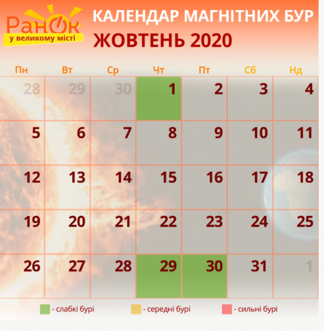 Новини Вінниці - фото з Магнітні бурі у жовтні 2020: календар небезпечних дат та як вберегти здоров'я Магнітні бурі у жовтні 2020: календар небезпечних дат та як вберегти здоров'я, фото №1 на сайті 20minut.ua