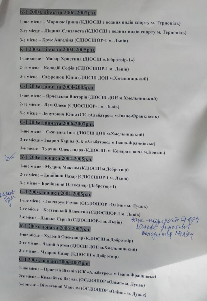 Новини Тернополя - фото з Вперше на «Водній арені Тернопіль» відбулися відкриті змагання з веслування на байдарках та каное Вперше на «Водній арені Тернопіль» відбулися відкриті змагання з веслування на байдарках та каное, фото №1 на сайті 20minut.ua