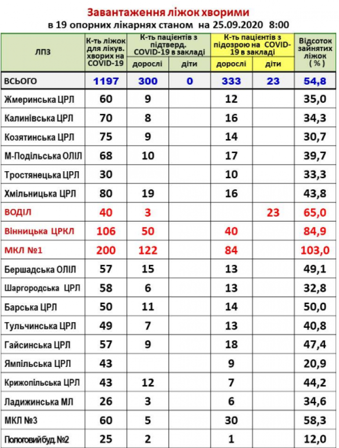Важливе за вихідні: ТОП новин для козятинчан, фото №2 на сайті 20minut.ua