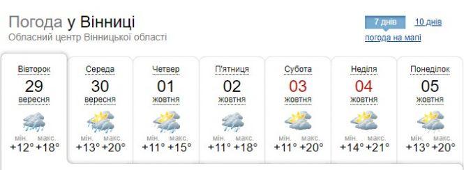 Більшість днів будуть холодними, — народний синоптик розповів про погоду в жовтні, фото №1 на сайті 20minut.ua