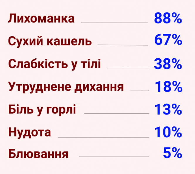Новини Хмельницького - фото з Як відрізнити звичайну застуду від коронавірусу Як відрізнити звичайну застуду від коронавірусу, фото №1 на сайті vsim.ua
