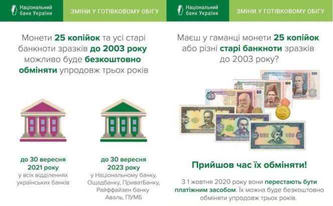 Через кілька днів в Україні вилучать з обігу 25 копійок і старі купюри, фото №1 на сайті 20minut.ua