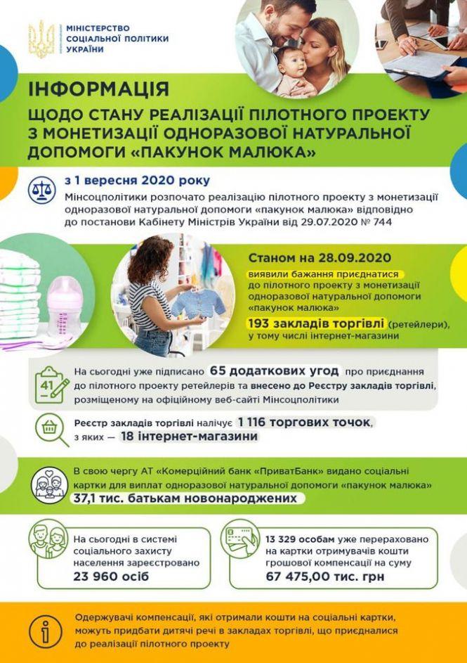 Де можна витратити компенсацію за "пакунок малюка". Перелік закладів, фото №1 на сайті 20minut.ua