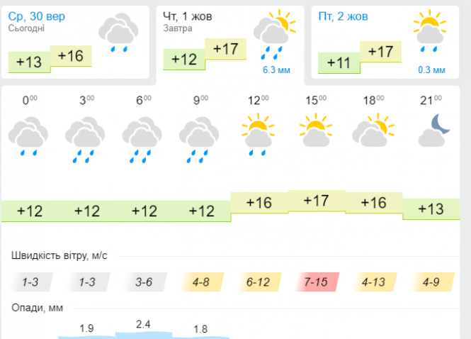 Новини Хмельницького - фото з Жовтень прийде в Україну з дощами: прогноз погоди Жовтень прийде в Україну з дощами: прогноз погоди, фото №3 на сайті vsim.ua