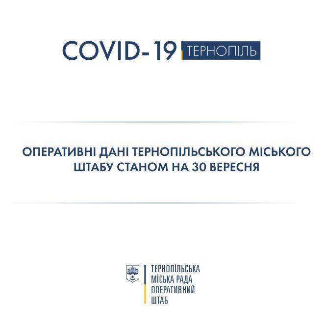 У лікарнях Тернополя 132 хворих на COVID-19, сім пацієнтів підключені до апаратів ШВЛ, фото №1 на сайті 20minut.ua