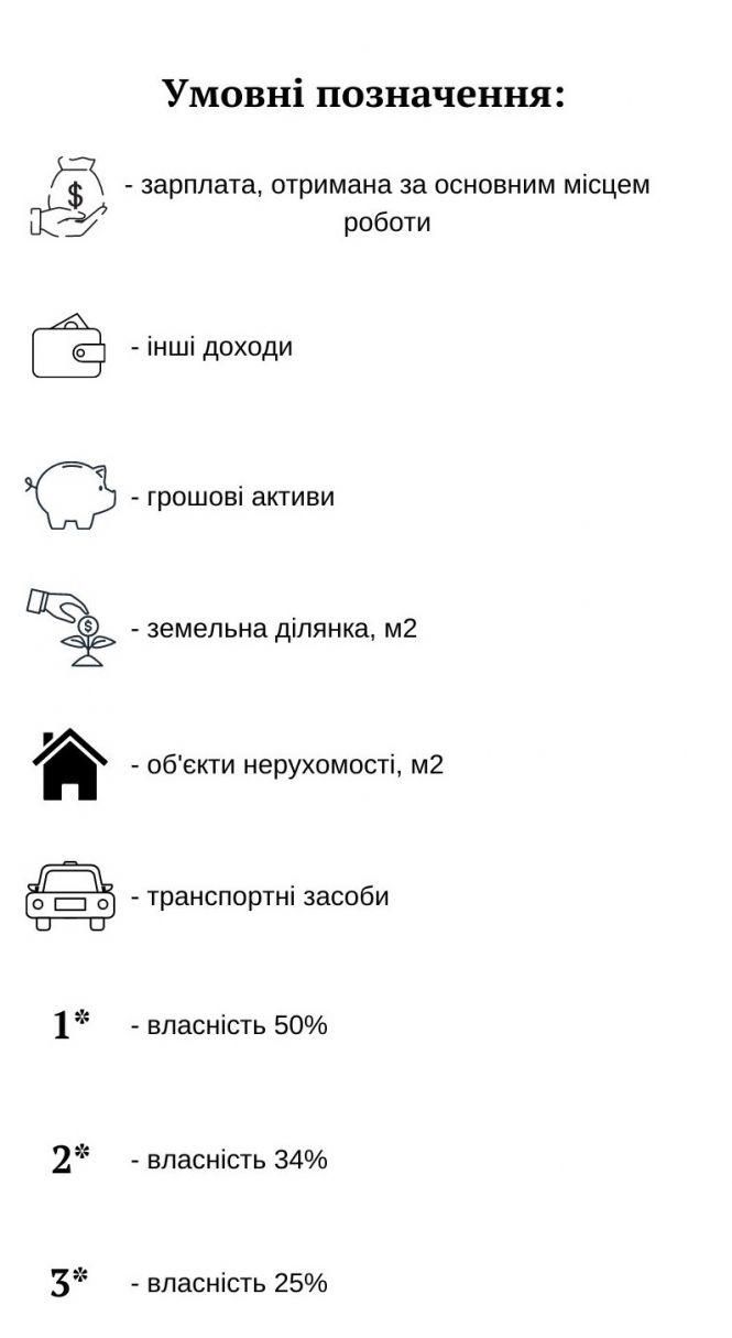 Новини Хмельницького - фото з Скільки заробили та що задекларували керівники хмельницьких “вишів” (ІНФОГРАФІКА) Скільки заробили та що задекларували керівники хмельницьких “вишів” (ІНФОГРАФІКА), фото №1 на сайті vsim.ua