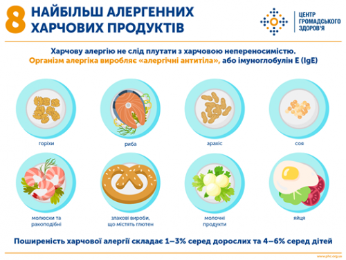 Світлина від Центр громадського здоров’я України.
