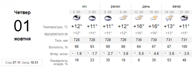 Новини Хмельницького - фото з Жовтень прийде в Україну з дощами: прогноз погоди Жовтень прийде в Україну з дощами: прогноз погоди, фото №1 на сайті vsim.ua