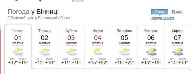 Якою буде погода в жовтні. В Укргідрометеоцентрі дали прогноз, фото №1 на сайті 20minut.ua