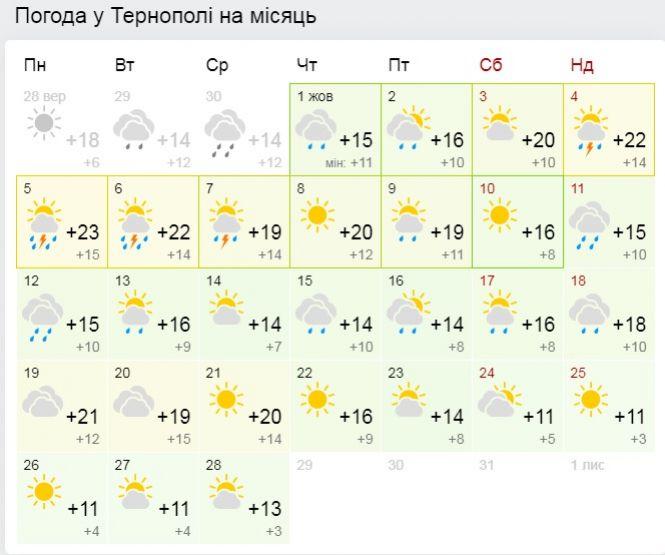Новини Тернополя - фото з Яка погода буде в жовтні: прогноз синоптиків Яка погода буде в жовтні: прогноз синоптиків, фото №1 на сайті 20minut.ua
