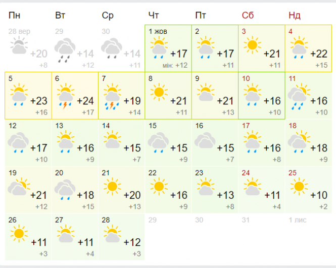 Чи варто сподіватися на повернення тепла? Синоптики дали прогноз на жовтень, фото №1 на сайті vsim.ua