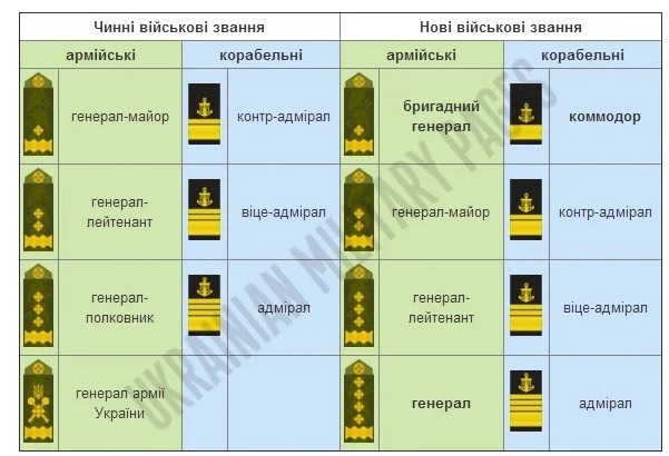 Новини Козятина - фото з Зміни для козятинчан з 1 жовтня: фари, призов, переведені стрілки Зміни для козятинчан з 1 жовтня: фари, призов, переведені стрілки, фото №1 на сайті 20minut.ua