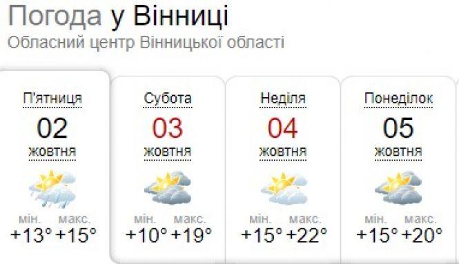 «Перший жовтневий уїк-енд в Україні буде теплим». Прогноз погоди на вихідні, фото №1 на сайті 20minut.ua
