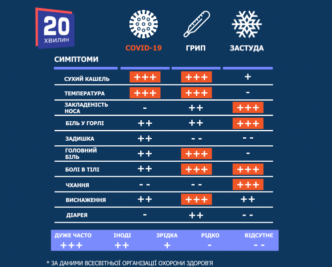 Чого чекати від осінньо-зимового періоду пандемії COVID-19. Як вплине грип та сезонні ГРВІ?, фото №1 на сайті 20minut.ua