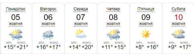 Атмосферний фронт підкине дощів в Україну: прогноз на тиждень, фото №6 на сайті vsim.ua