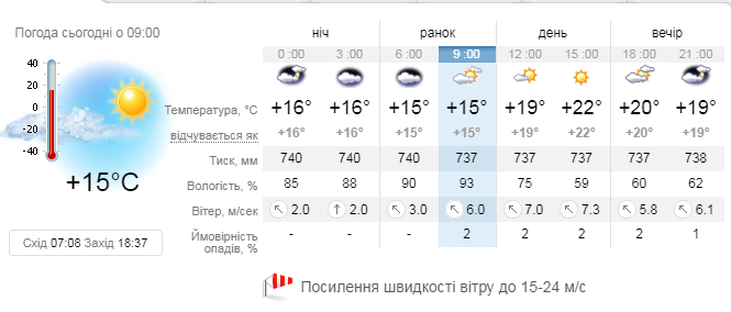Новини Козятина - фото з Тепло, але похмуро. Про погоду в Козятині і не тільки Тепло, але похмуро. Про погоду в Козятині і не тільки, фото №1 на сайті 20minut.ua