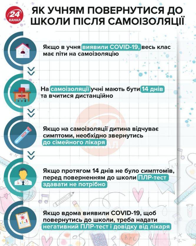 Коронавірус в школах: скільки учнів і вчителів заразилися, фото №1 на сайті 20minut.ua