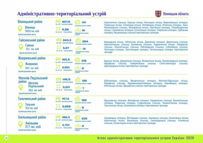 В Атласі адмінподілу представили нові райони та ОТГ області, фото №2 на сайті 20minut.ua