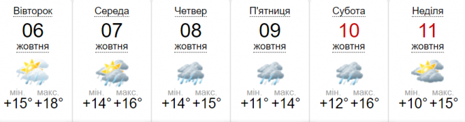 Новини Вінниці - фото з Вітер до 20 м/с та тумани. Синоптики розповіли, якою буде погода на цьому тижні Вітер до 20 м/с та тумани. Синоптики розповіли, якою буде погода на цьому тижні, фото №1 на сайті 20minut.ua