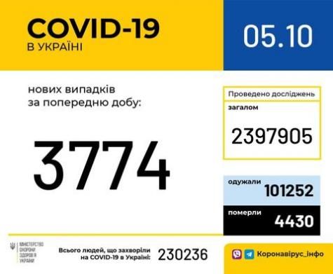 Світлина від Міністерство охорони здоров'я України.