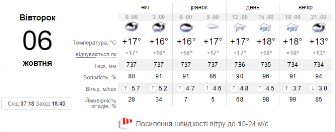 Грозові дощі та сильний вітер: хмельничан попередили про погіршення погоди, фото №1 на сайті vsim.ua