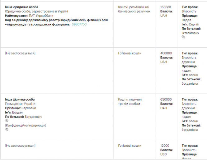Судові справи за 