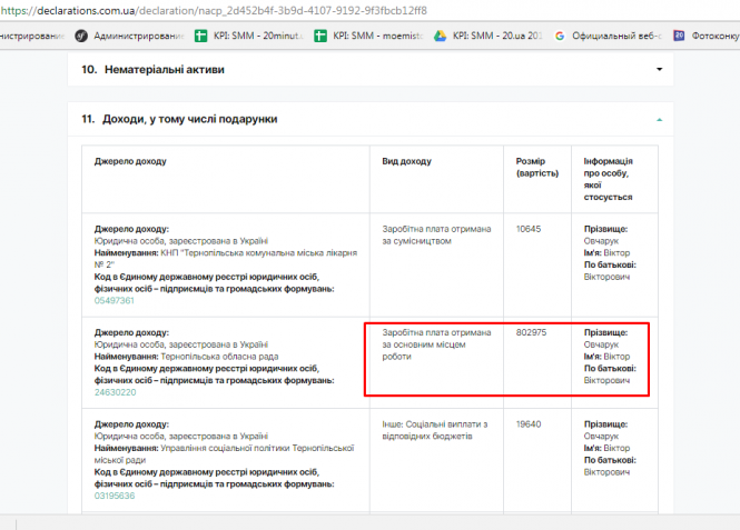 Судові справи за 
