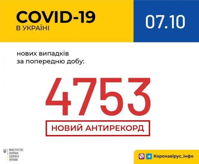 Новини Хмельницького - фото з У Хмельницькому за добу виявили 113 випадків Covid-19: скільки хворих у лікарнях міста У Хмельницькому за добу виявили 113 випадків Covid-19: скільки хворих у лікарнях міста, фото №1 на сайті vsim.ua