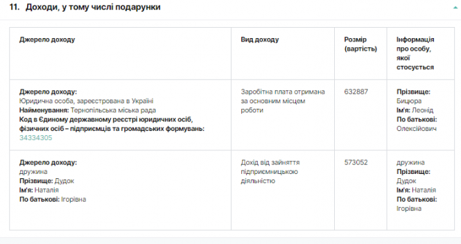 Судові справи за 