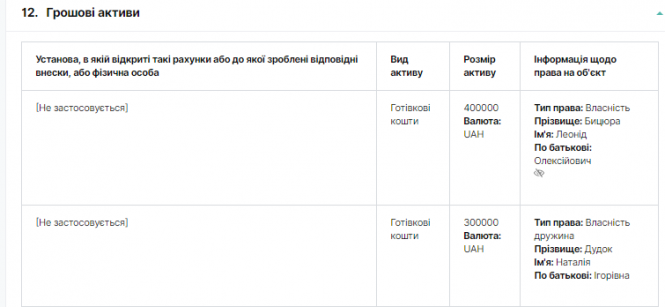 Судові справи за 