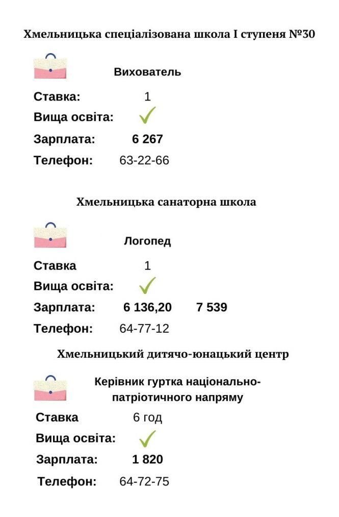 Новини Хмельницького - фото з У навчальних закладах Хмельницького бракує працівників: кого шукають і скільки пропонують У навчальних закладах Хмельницького бракує працівників: кого шукають і скільки пропонують, фото №7 на сайті vsim.ua