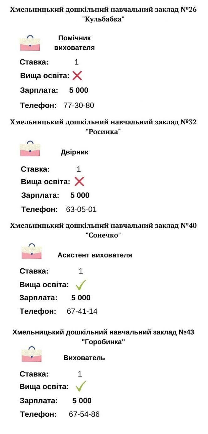 Новини Хмельницького - фото з У навчальних закладах Хмельницького бракує працівників: кого шукають і скільки пропонують У навчальних закладах Хмельницького бракує працівників: кого шукають і скільки пропонують, фото №2 на сайті vsim.ua